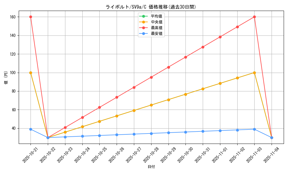 card_25814_series_61436_rarity_65214_graph