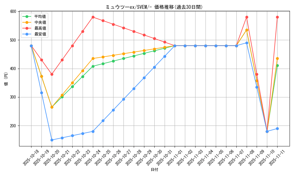 card_25815_series_61397_rarity_95225_graph