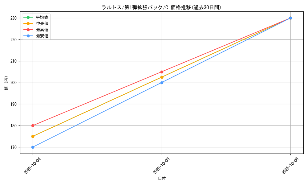 card_25816_series_60963_rarity_65214_graph