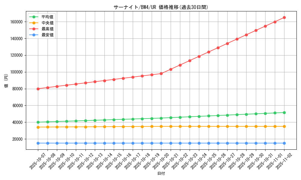 card_25818_series_61127_rarity_71893_graph