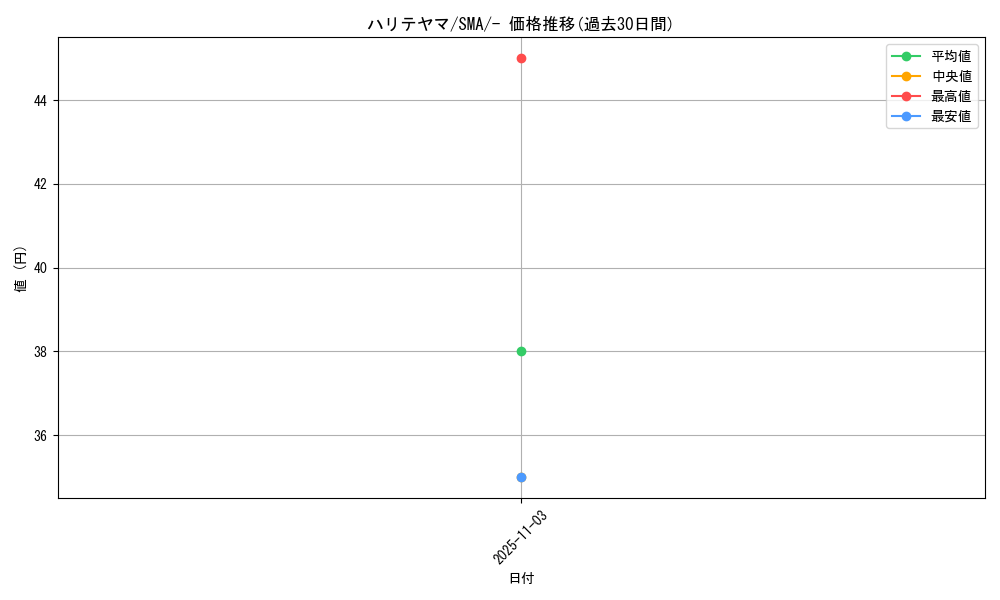 card_25823_series_61234_rarity_95225_graph