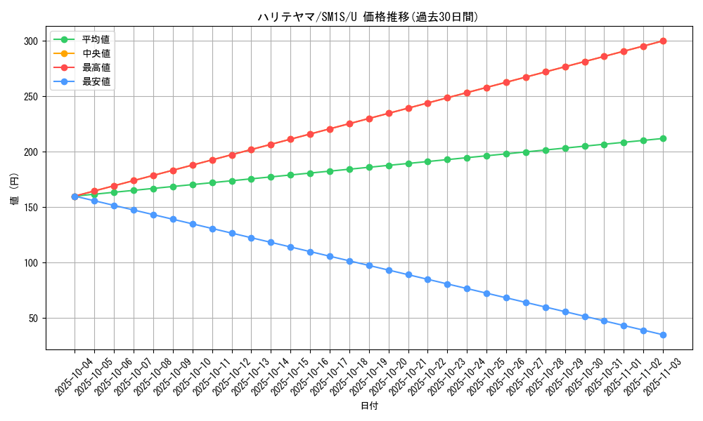 card_25823_series_61238_rarity_65215_graph