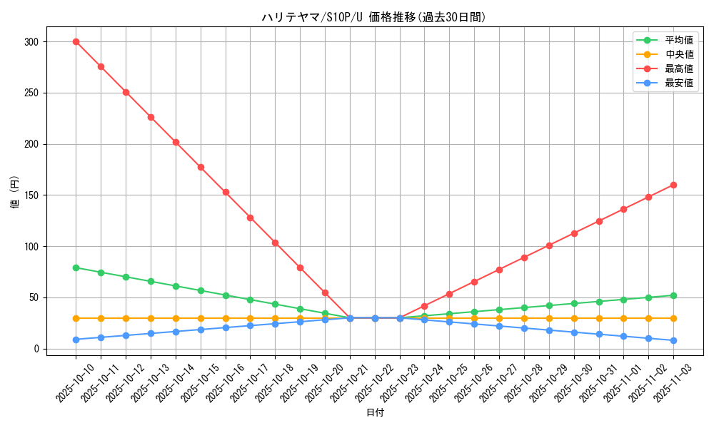 card_25823_series_61362_rarity_65215_graph