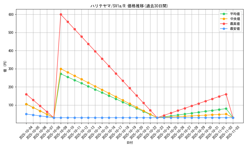 card_25823_series_61379_rarity_65216_graph