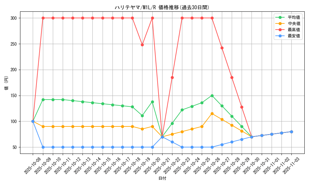 card_25823_series_61440_rarity_65216_graph