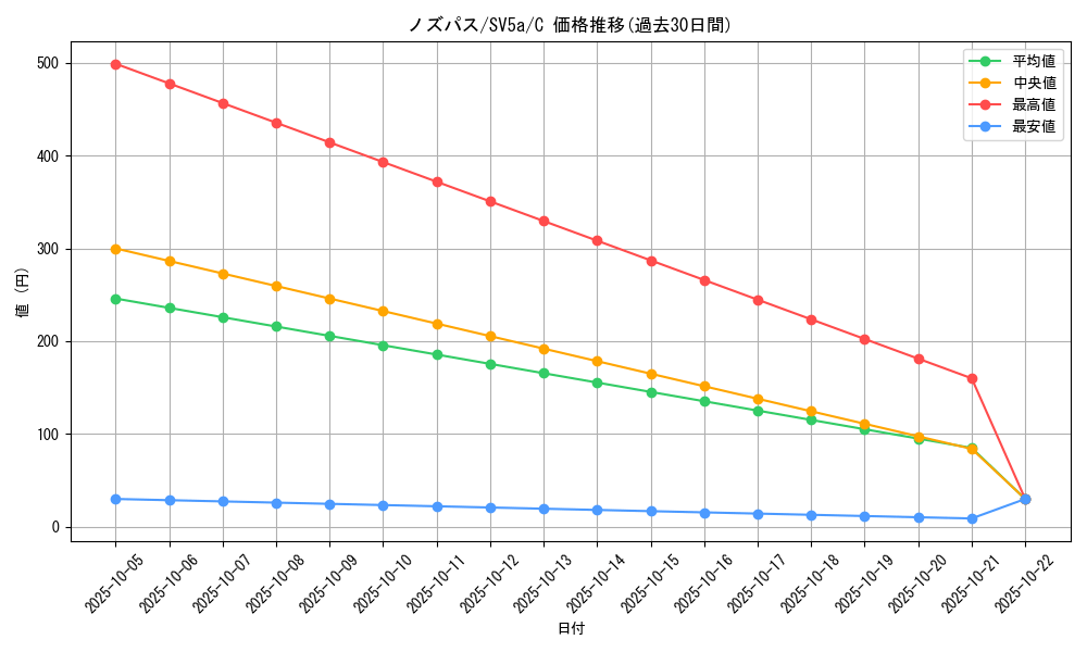 card_25824_series_61411_rarity_65214_graph
