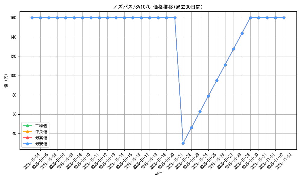 card_25824_series_61437_rarity_65214_graph