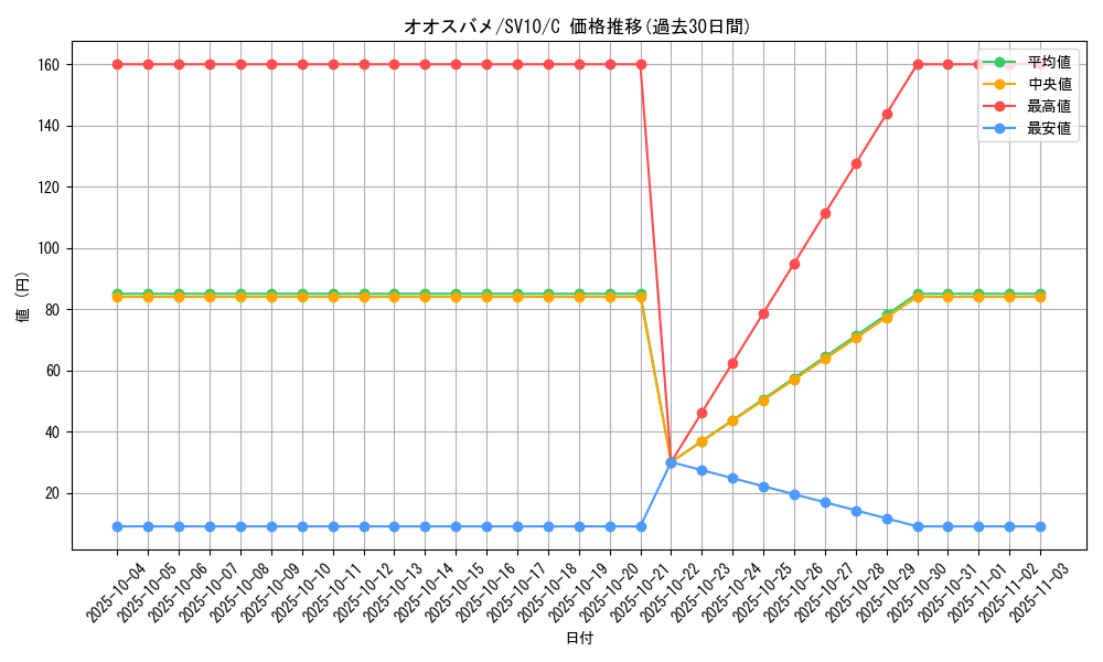 card_25829_series_61437_rarity_65214_graph