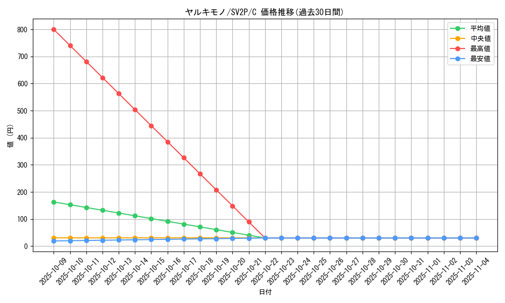 card_25831_series_61381_rarity_65214_graph