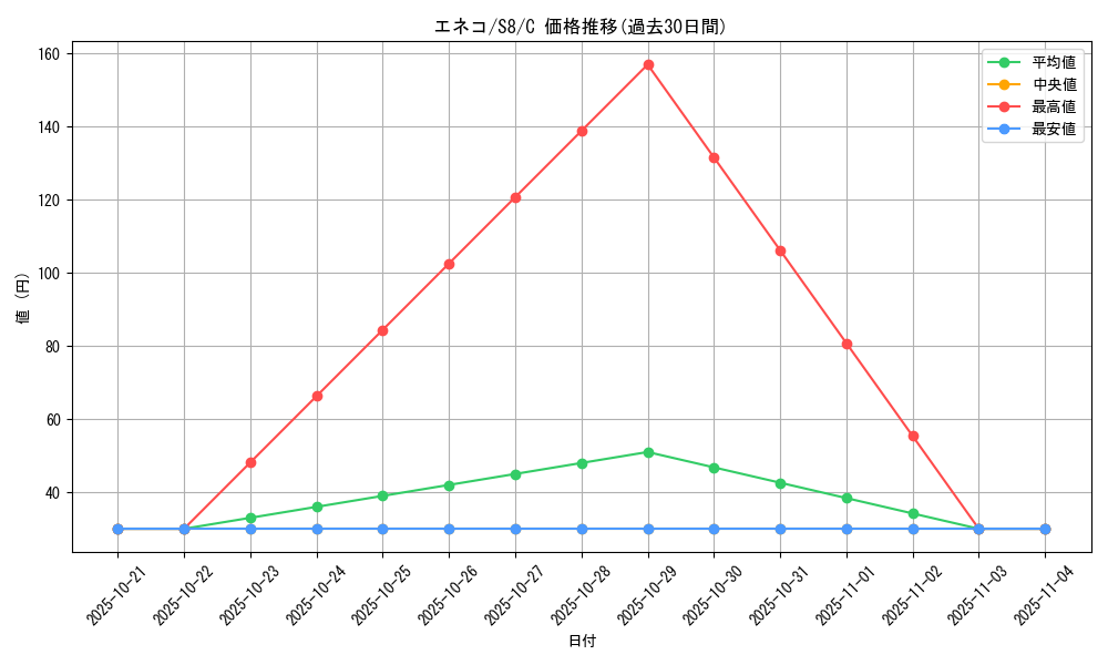 card_25833_series_61350_rarity_65214_graph