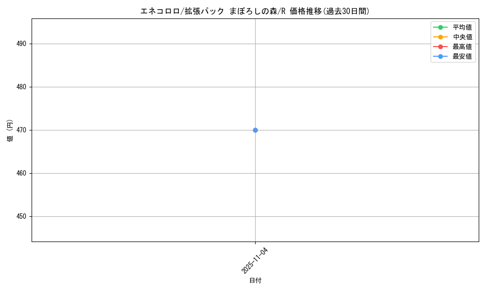 card_25834_series_61039_rarity_65216_graph