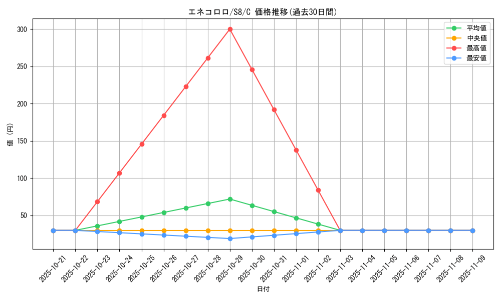 card_25834_series_61350_rarity_65214_graph