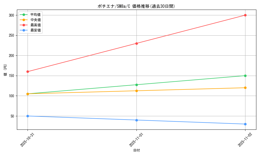 card_25836_series_61276_rarity_65214_graph