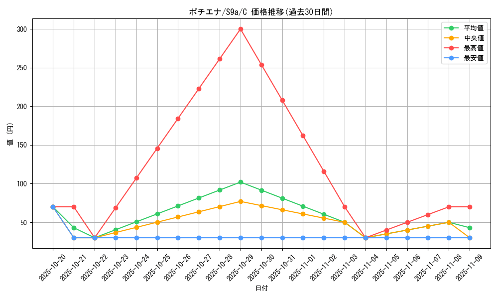 card_25836_series_61358_rarity_65214_graph