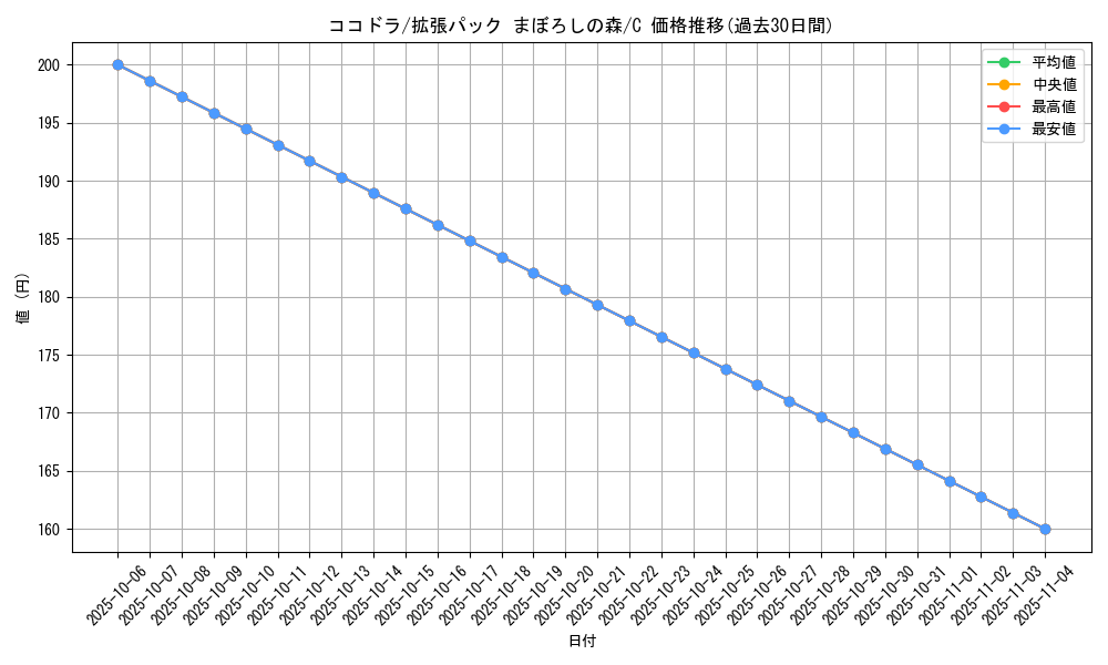 card_25838_series_61039_rarity_65214_graph