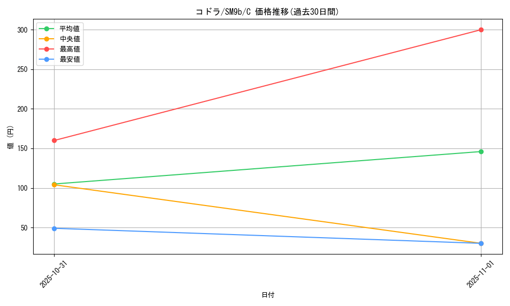 card_25839_series_61286_rarity_65214_graph