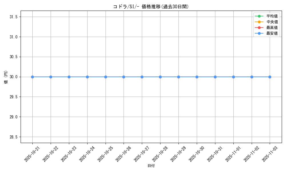 card_25839_series_61354_rarity_95225_graph