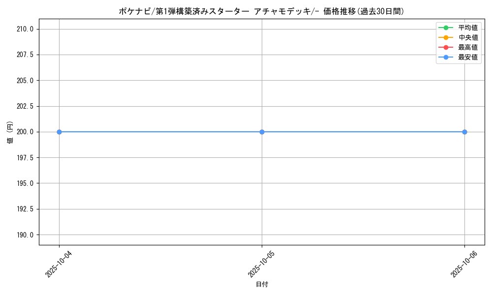 card_25841_series_61003_rarity_95225_graph