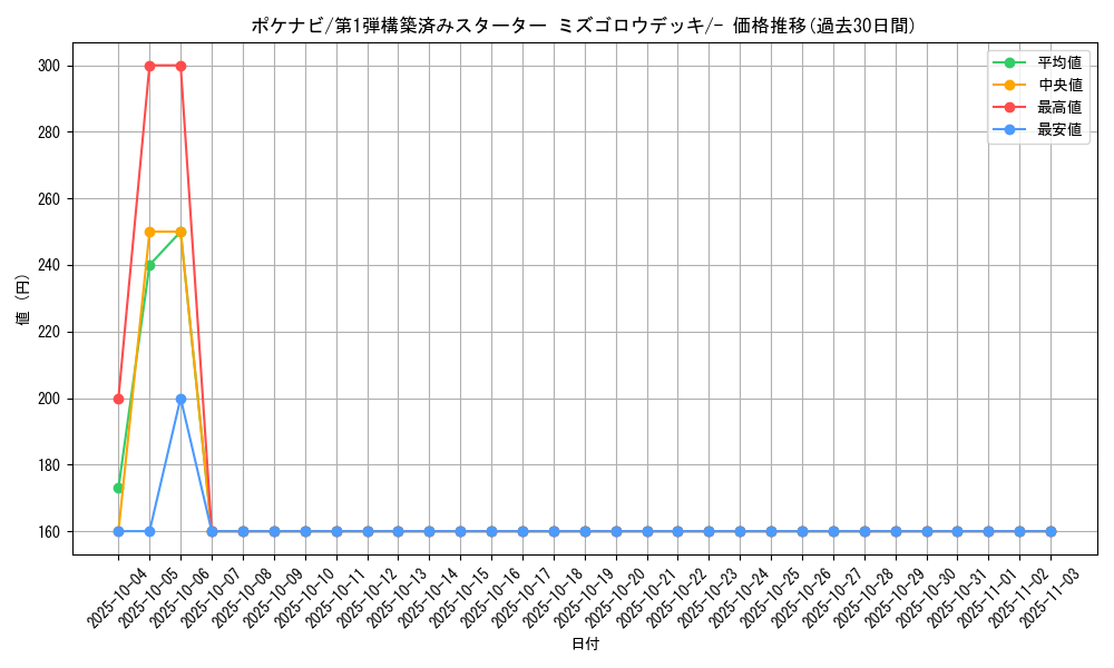 card_25841_series_61004_rarity_95225_graph