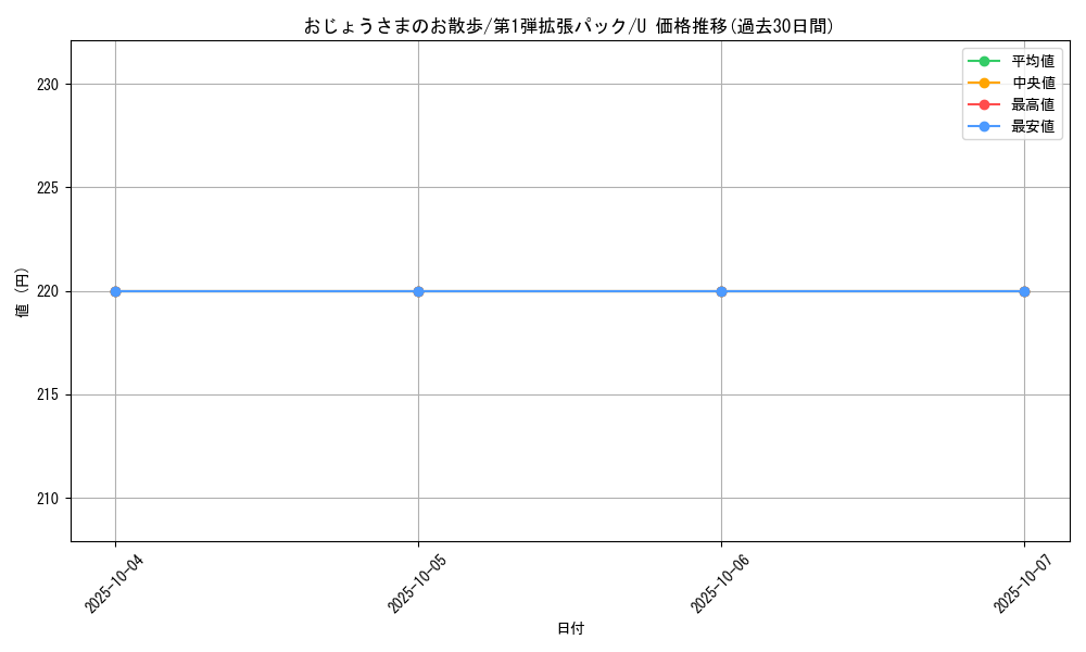 card_25842_series_60963_rarity_65215_graph