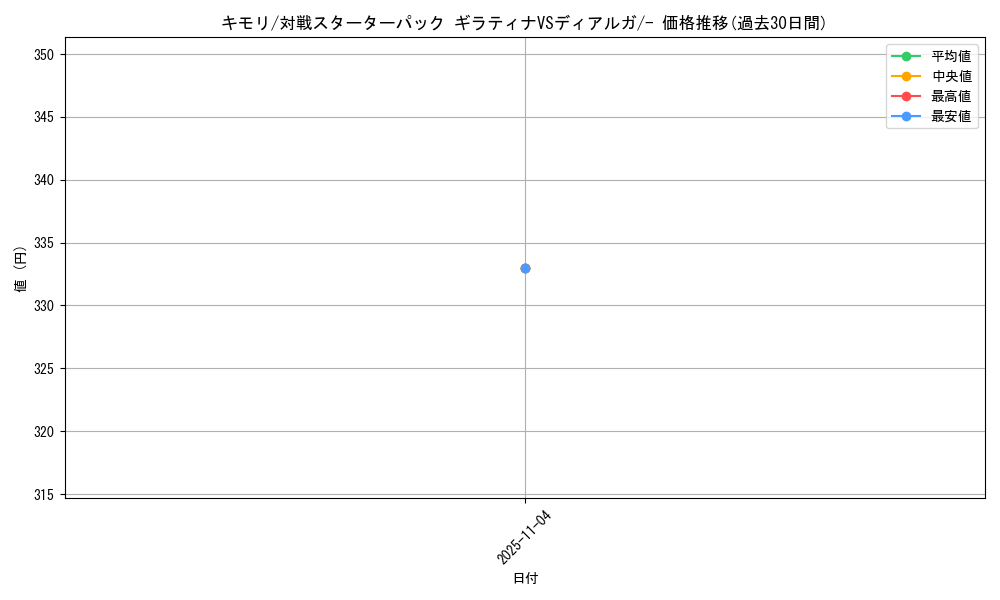 card_25846_series_61077_rarity_95225_graph