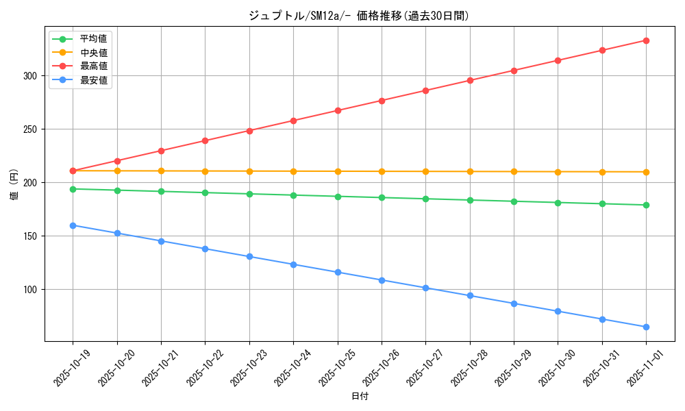 card_25848_series_61299_rarity_95225_graph