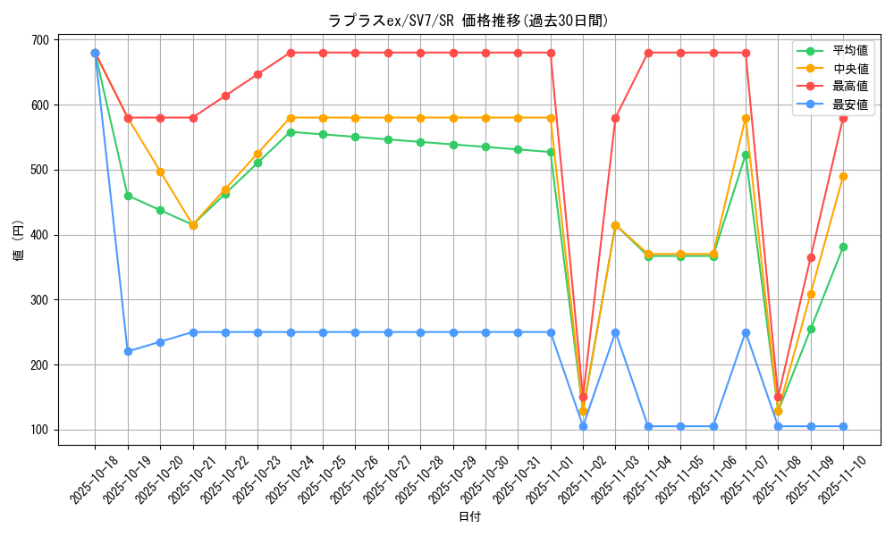 card_25889_series_61416_rarity_71891_graph