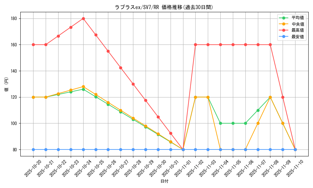 card_25889_series_61416_rarity_73311_graph