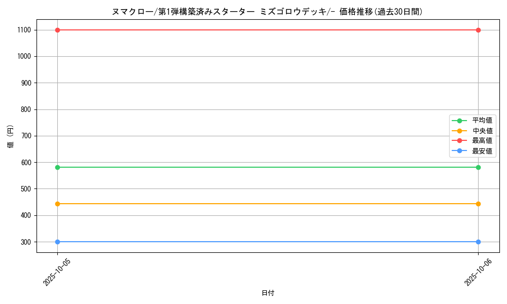 card_25892_series_61004_rarity_95225_graph