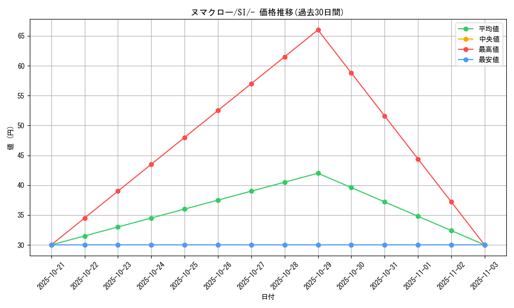 card_25892_series_61354_rarity_95225_graph