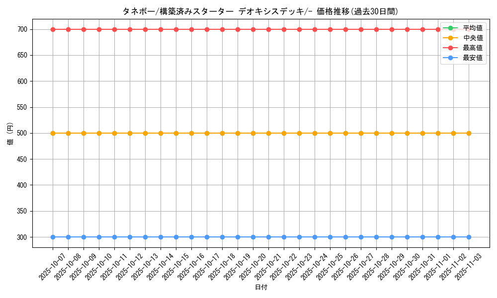 card_25911_series_61021_rarity_95225_graph