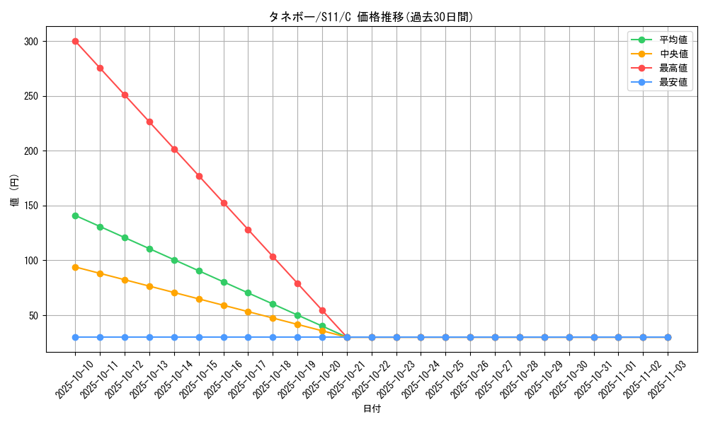 card_25911_series_61365_rarity_65214_graph