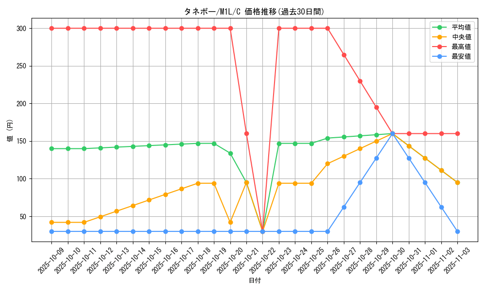 card_25911_series_61440_rarity_65214_graph