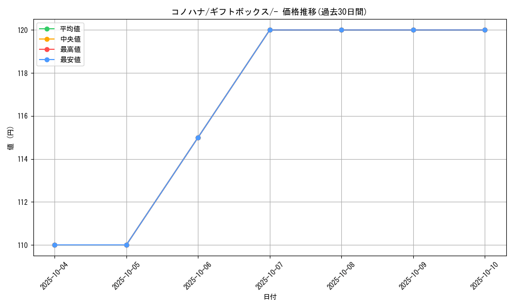 card_25912_series_61013_rarity_95225_graph