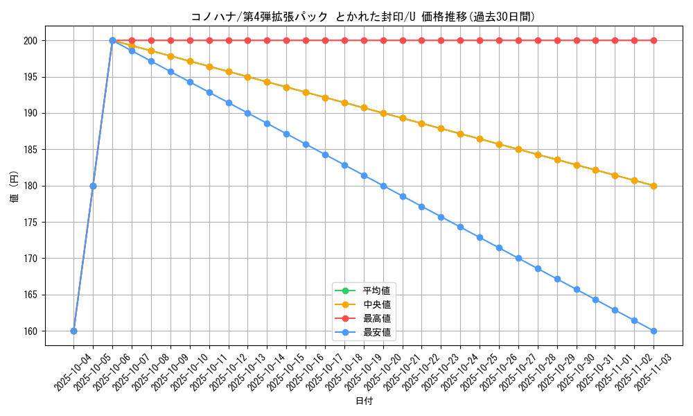 card_25912_series_61014_rarity_65215_graph
