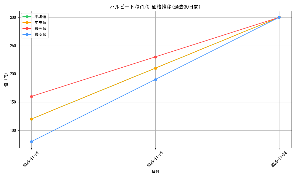 card_25914_series_61155_rarity_65214_graph