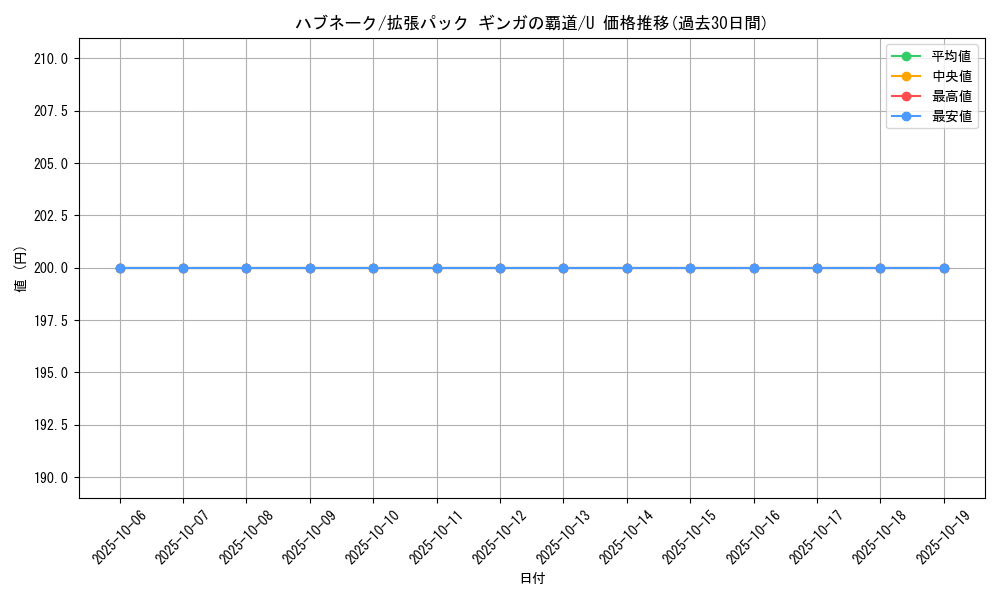 card_25918_series_61079_rarity_65215_graph