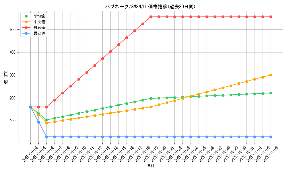 card_25918_series_61248_rarity_65215_graph