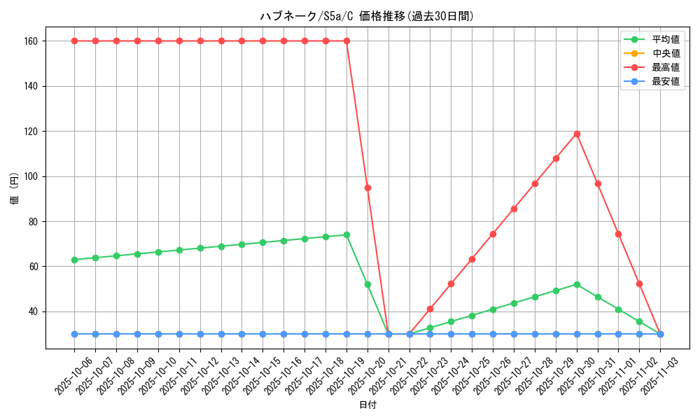 card_25918_series_61335_rarity_65214_graph