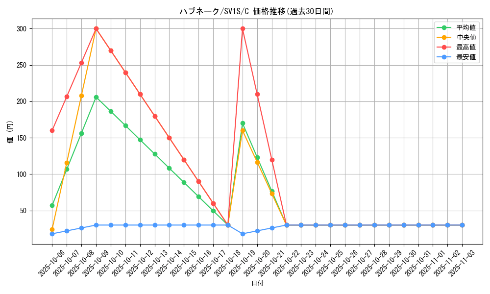 card_25918_series_61373_rarity_65214_graph
