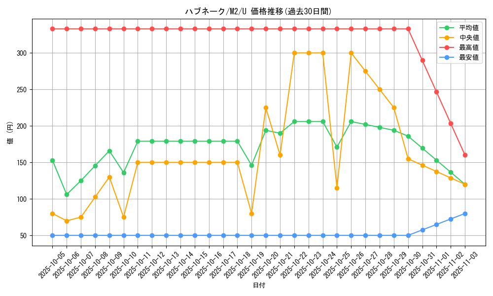 card_25918_series_61445_rarity_65215_graph