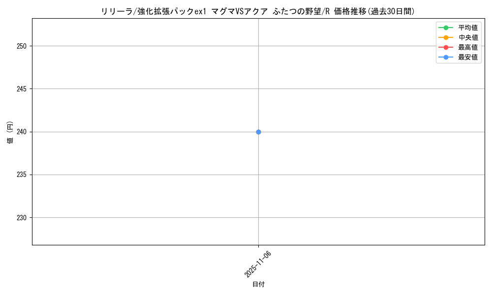 card_25919_series_61010_rarity_65216_graph