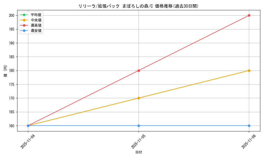 card_25919_series_61039_rarity_65214_graph