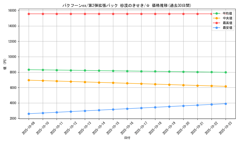 card_25923_series_61005_rarity_65569_graph