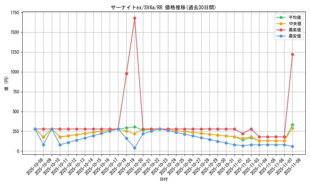 card_25938_series_61404_rarity_73311_graph