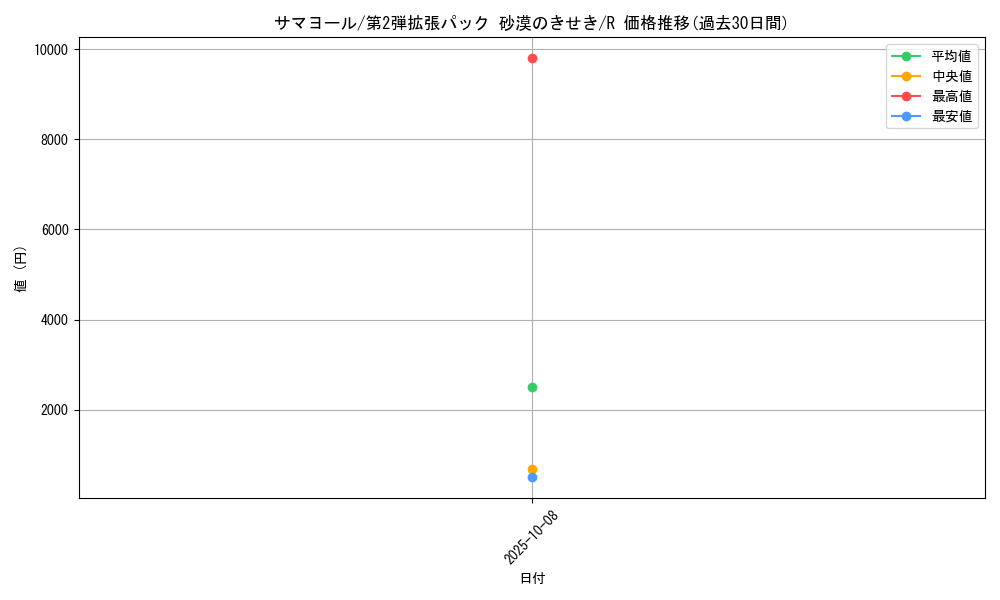 card_25941_series_61005_rarity_65216_graph