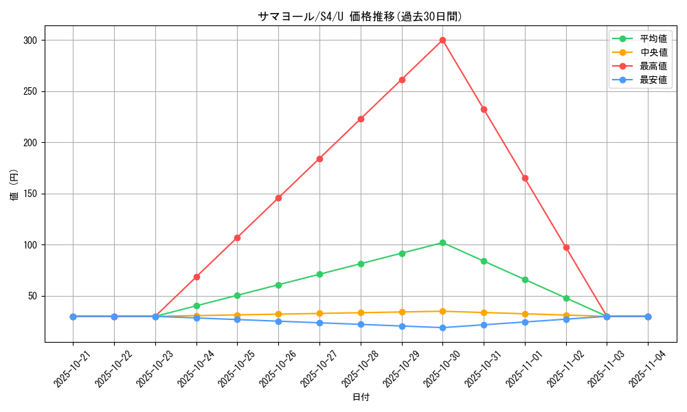 card_25941_series_61325_rarity_65215_graph