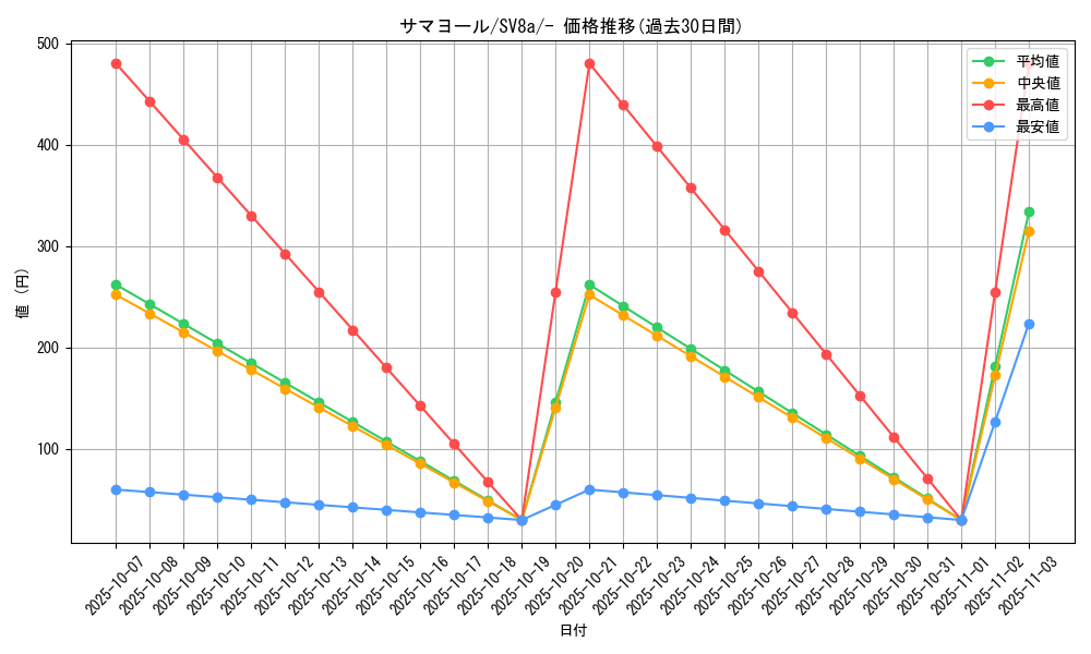 card_25941_series_61431_rarity_95225_graph