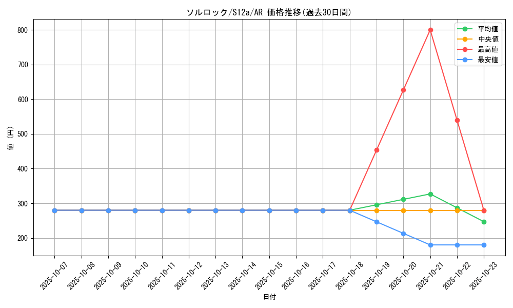 card_25946_series_61372_rarity_86461_graph