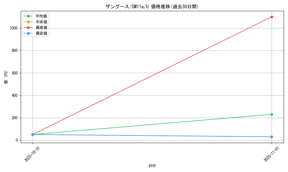 card_25952_series_61296_rarity_65215_graph